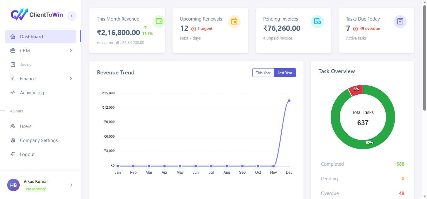 Dashboard Overview